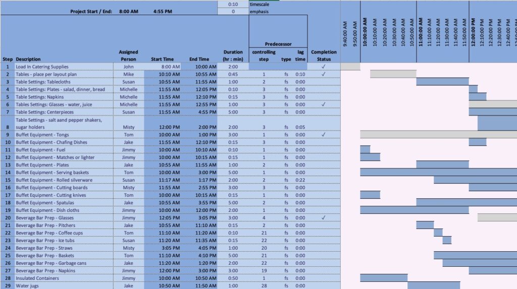 Gantt Chart Excel Template - Gantt Chart Excel Spreadsheet